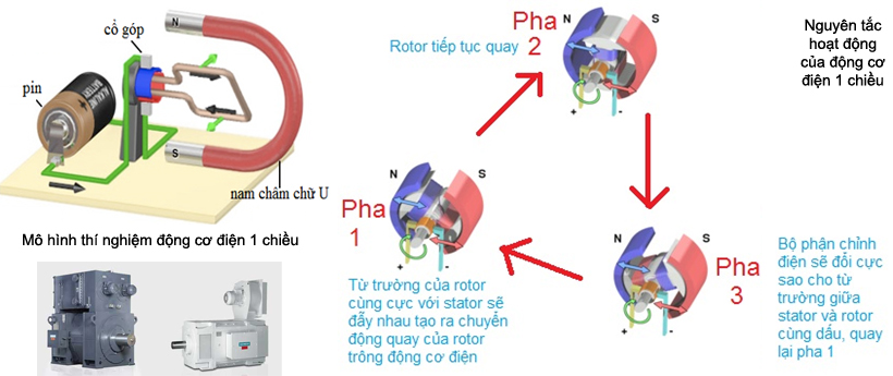 động cơ đện một chiều