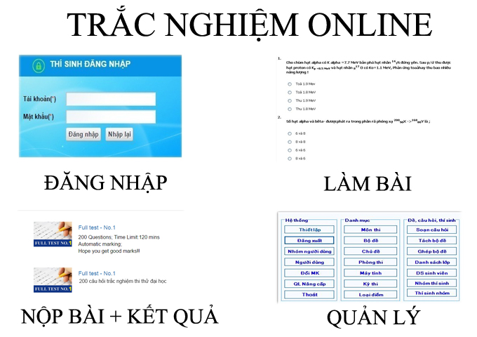 trắc nghiệm online